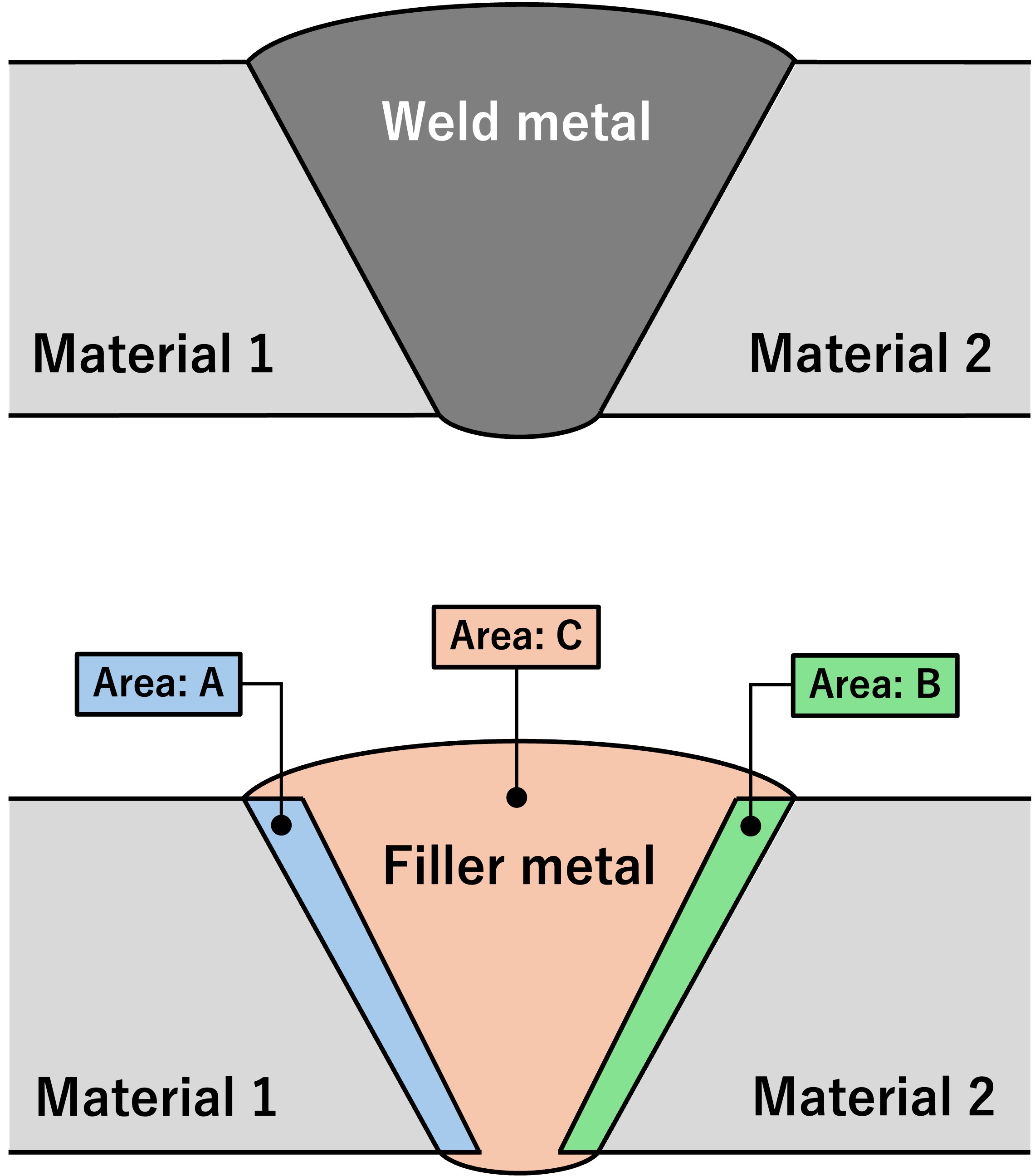 Example Image